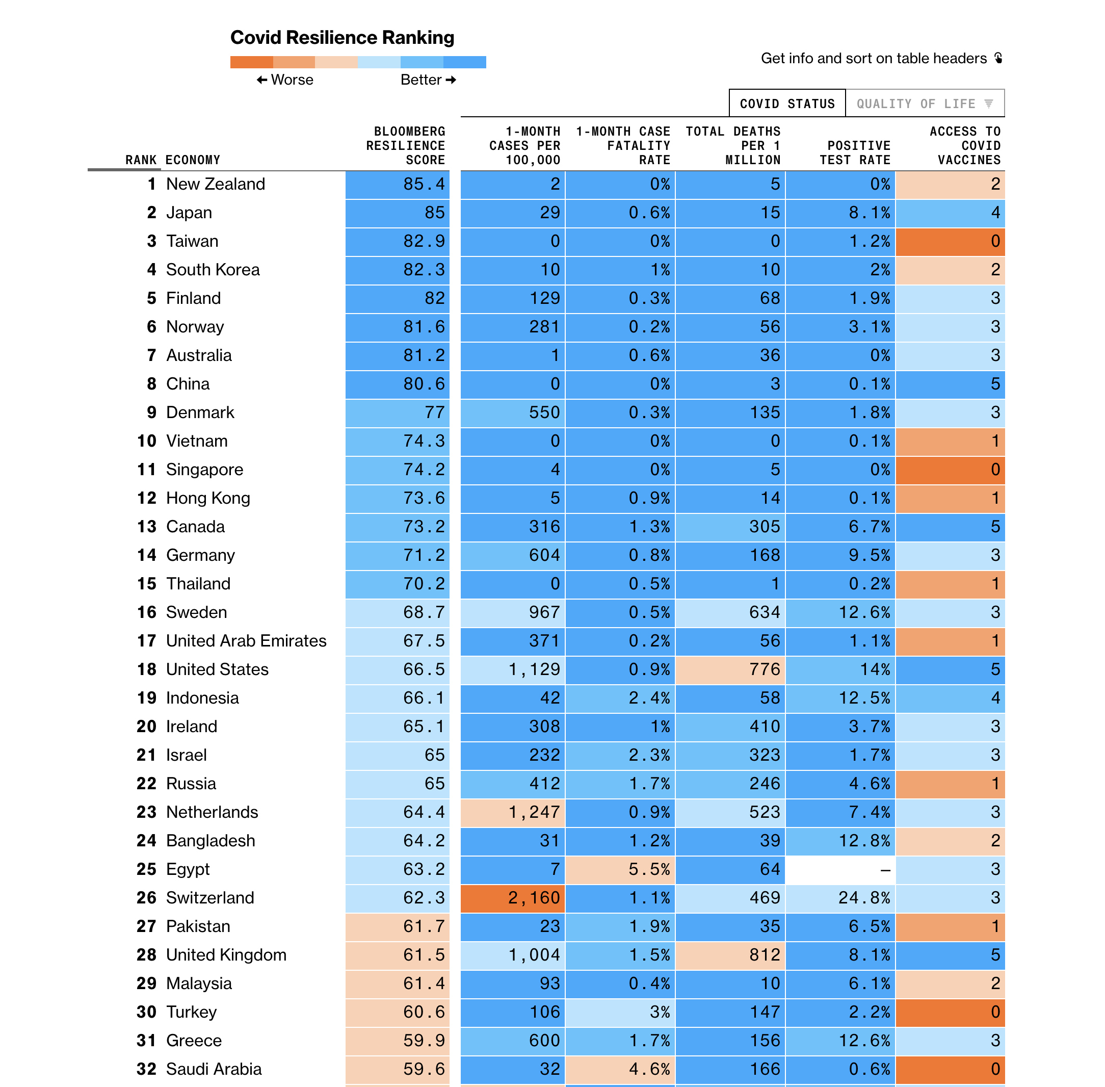 lista bloomberg gia pandimia