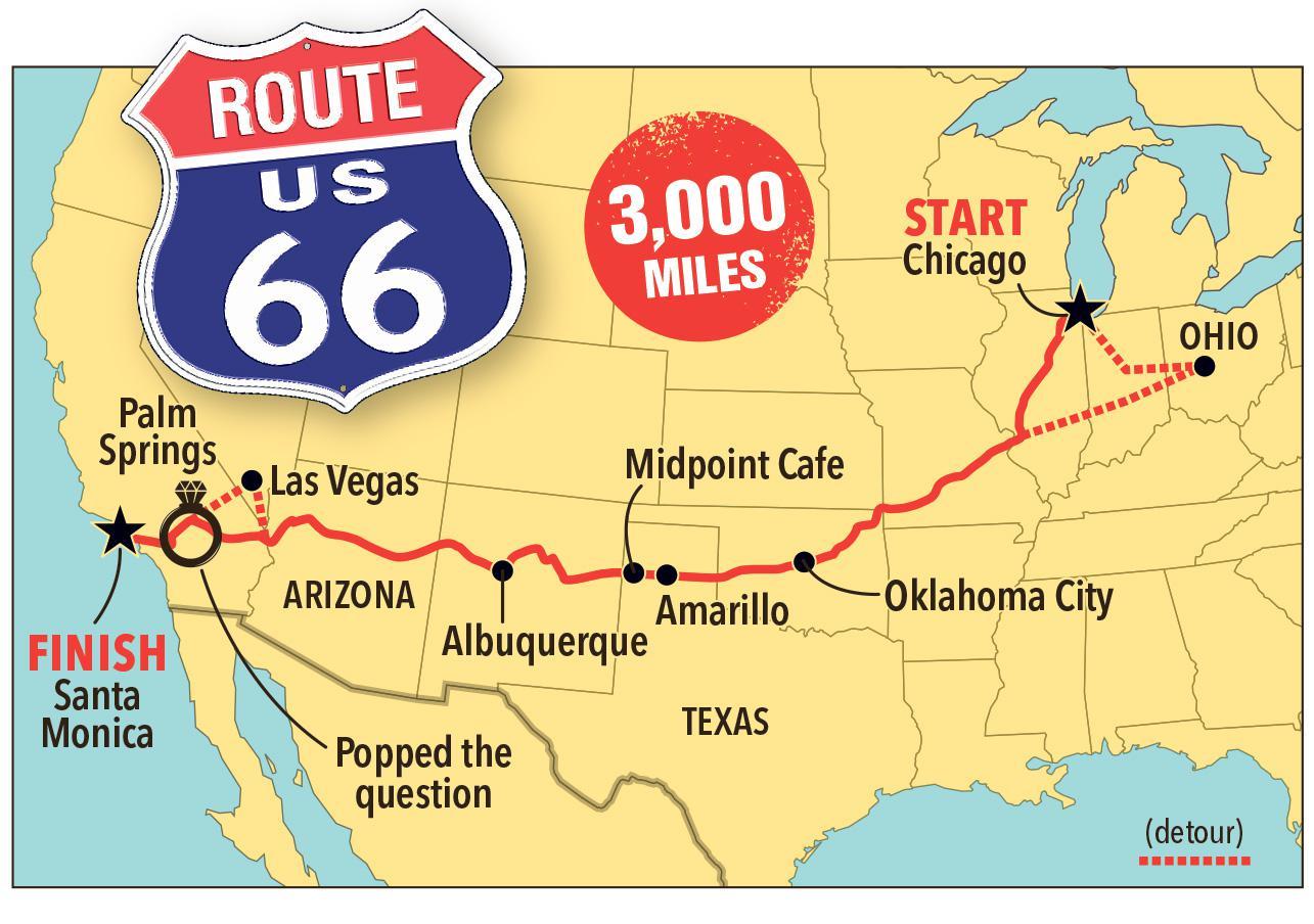 Route 66 Road trip Speedynews gr
