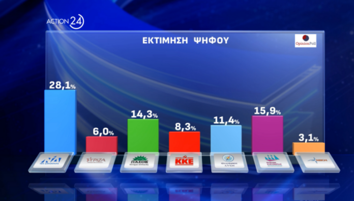 dimoskopisi-opinion-poll-768x438.png