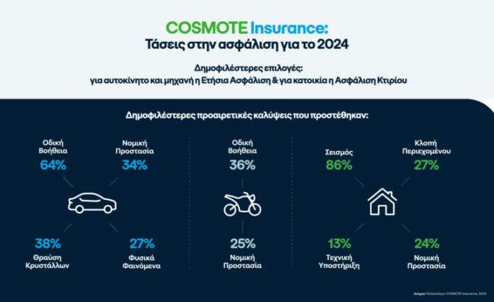 COSMOTE-Insurance-768x470.jpg
